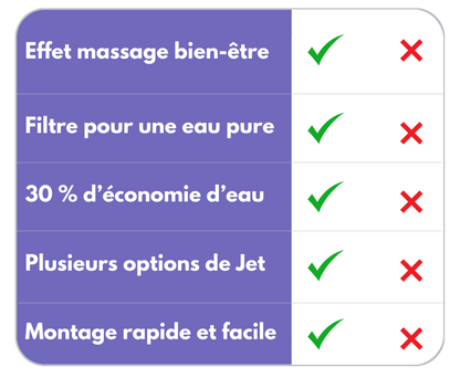 Kit Douche Spa Premium